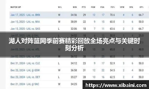 湖人对阵篮网季前赛精彩回放全场亮点与关键时刻分析