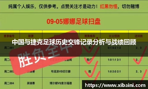 中国与捷克足球历史交锋记录分析与战绩回顾